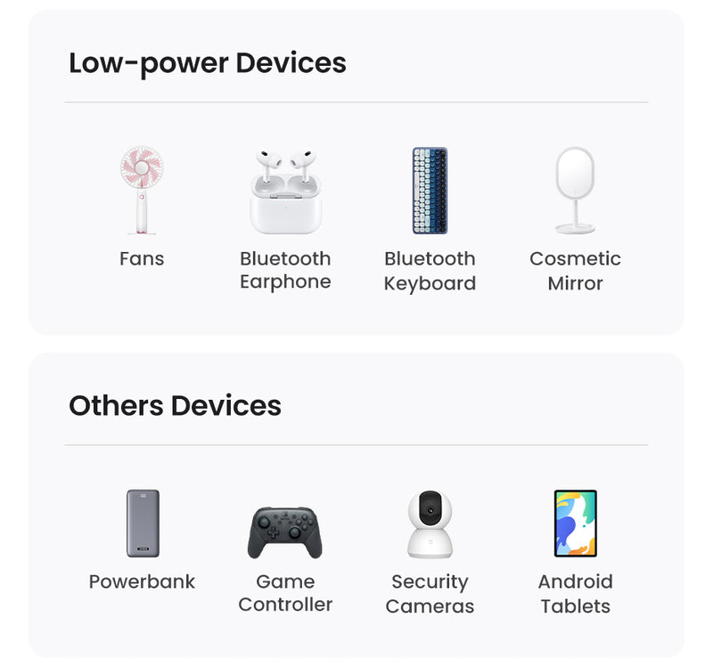 Câble USB-C de type C Câble de données de chargeur rapide